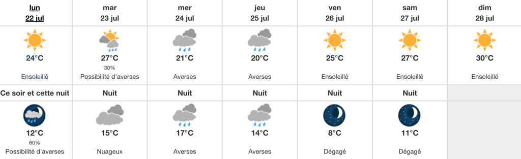 Très bonne annonce pour le grand nombre de Québécois qui commencent les vacances aujourd'hui