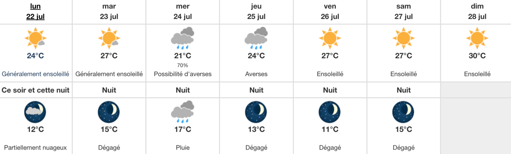 Très bonne annonce pour le grand nombre de Québécois qui commencent les vacances aujourd'hui