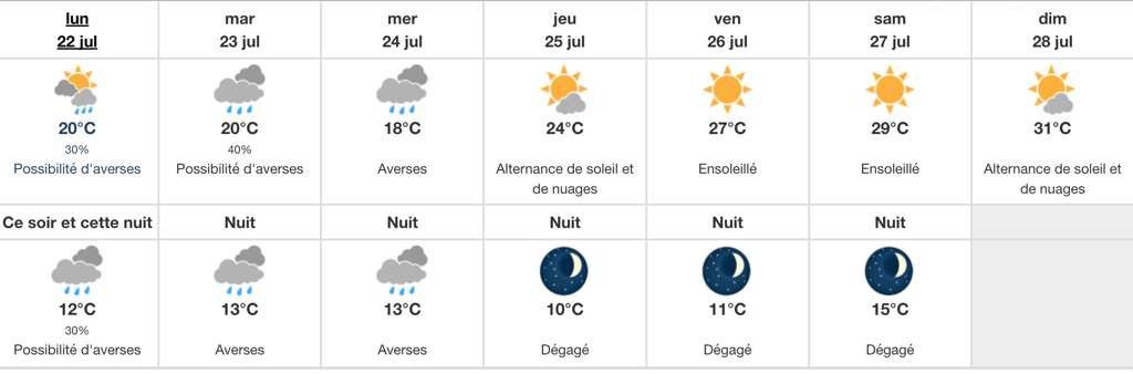 Très bonne annonce pour le grand nombre de Québécois qui commencent les vacances aujourd'hui