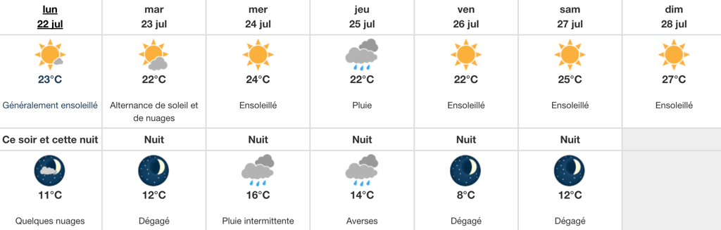 Très bonne annonce pour le grand nombre de Québécois qui commencent les vacances aujourd'hui