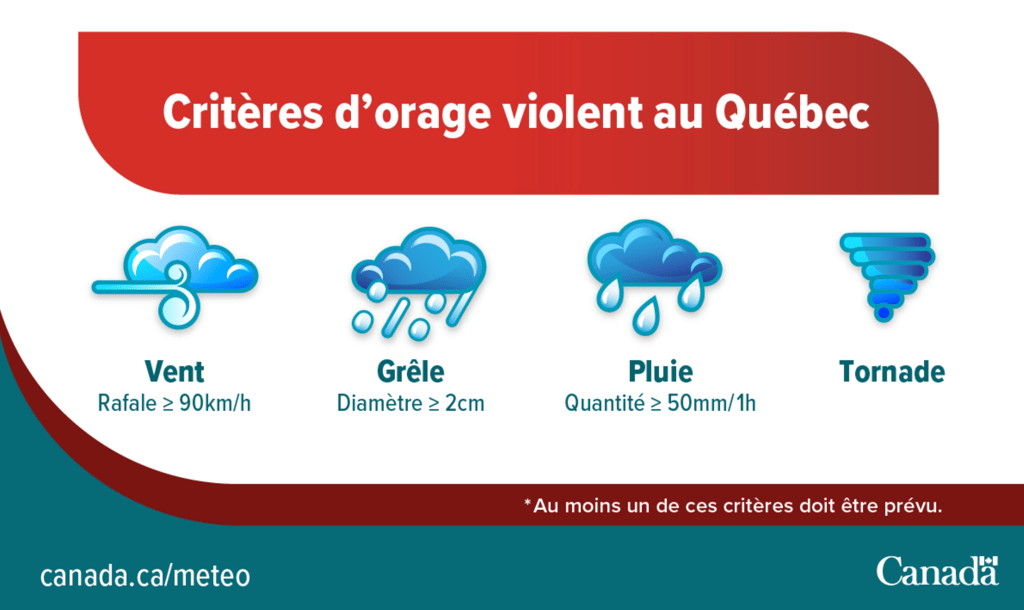 Environnement Canada lance un avis de potentiel orageux dans plusieurs secteurs de la province.