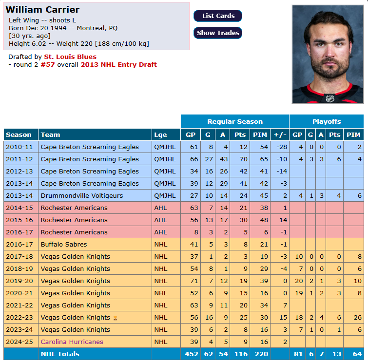 Les Hurricanes perdent William Carrier à long terme