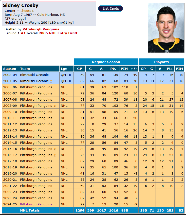 Sidney Crosby atteint un nouveau plateau historique