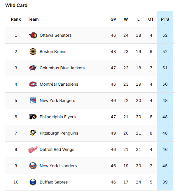 Martin St-Louis dévoile son alignement pour le match contre le Lightning ce soir