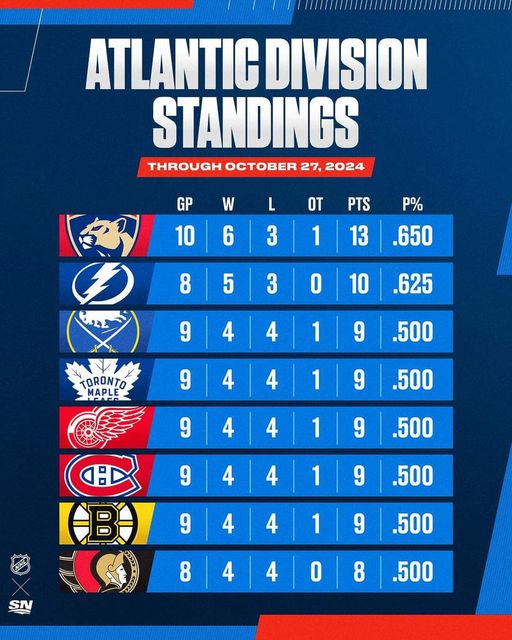 La division Atlantique ne fait aucun sens en ce moment