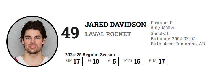 Jared Davidson connaît un début de saison phénoménal avec le Rocket