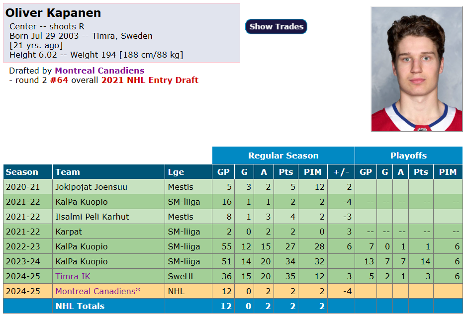 Oliver Kapanen est à une défaite de rejoindre le Rocket
