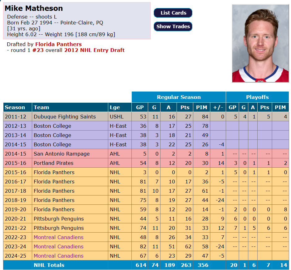 Mathias Brunet propose un prolongation de contrat pour Mike Matheson