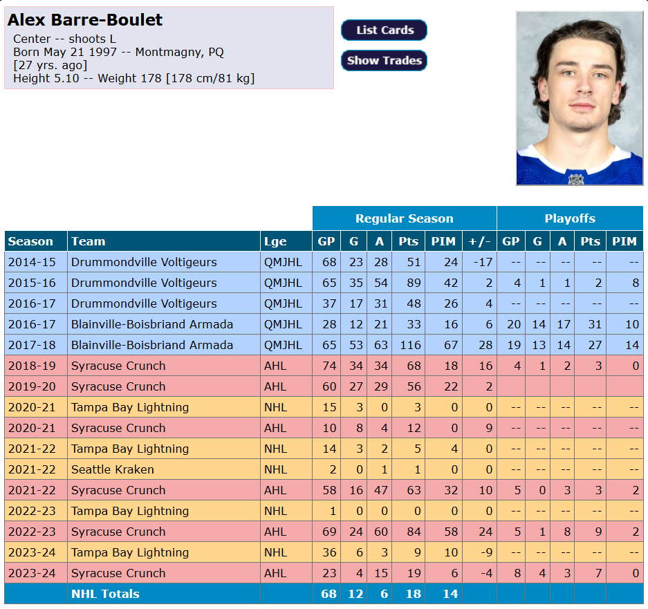 Alex Barré-Boulet comme solution sur le top-6 du CH ?