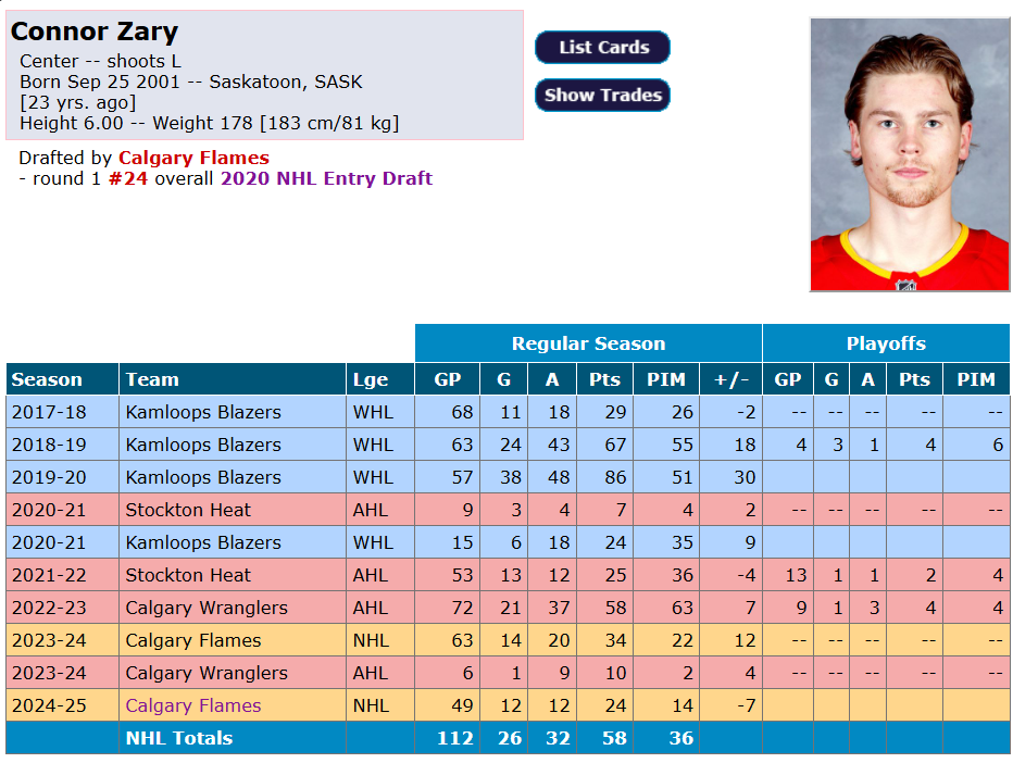 Connor Zary est suspendu par la LNH