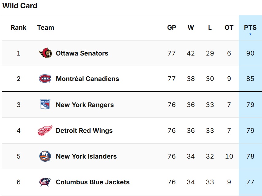 Les Panthers ont envoyé un alignement de la AHL hier face aux Red Wings