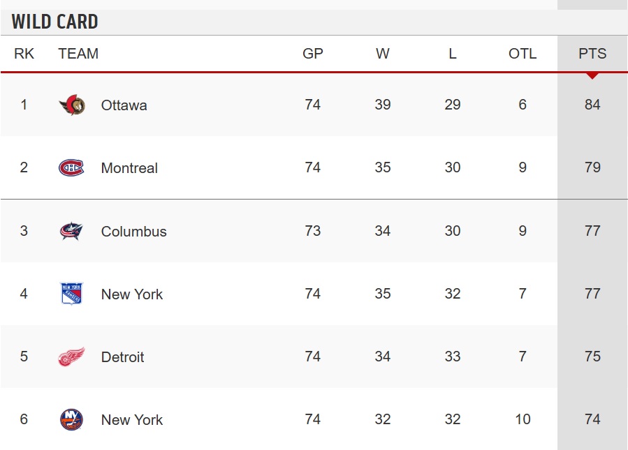 Un match important à surveiller ce soir dans la course aux séries du Canadien