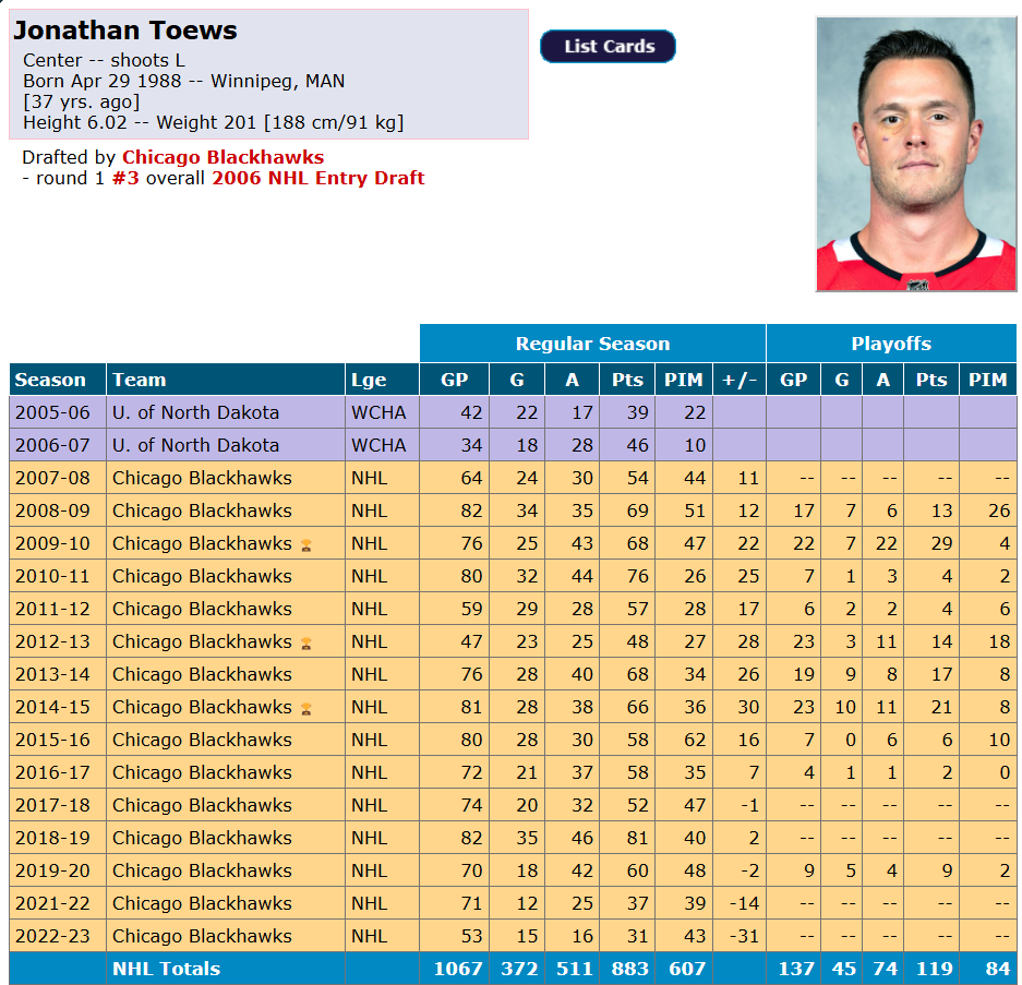 C'est maintenant officiel, Jonathan Toews sera de retour dans la LNH