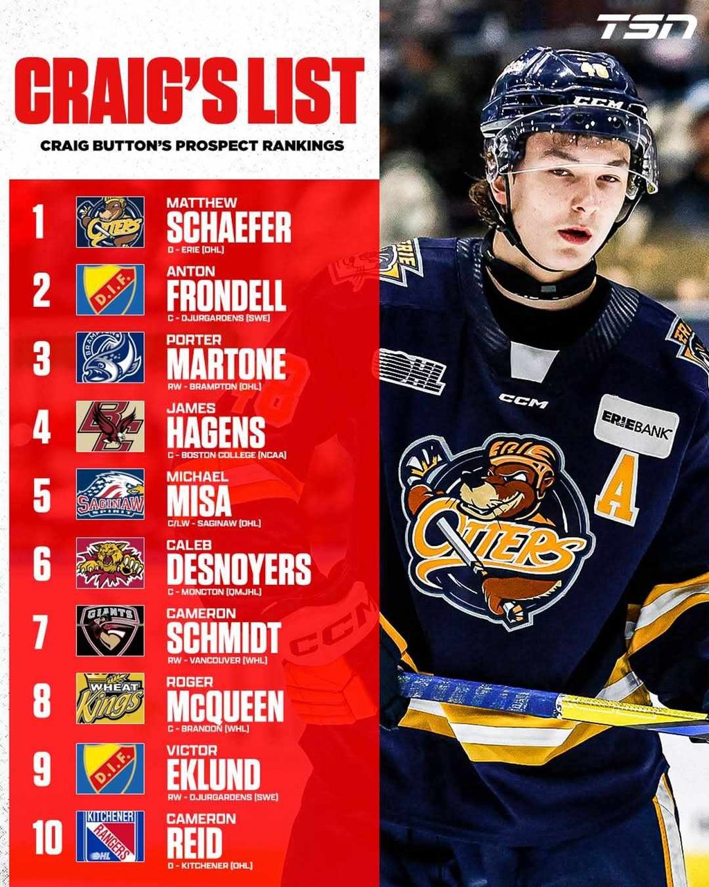 Craig Button dévoile son top 10 de mi-saison en vue du prochain repêchage