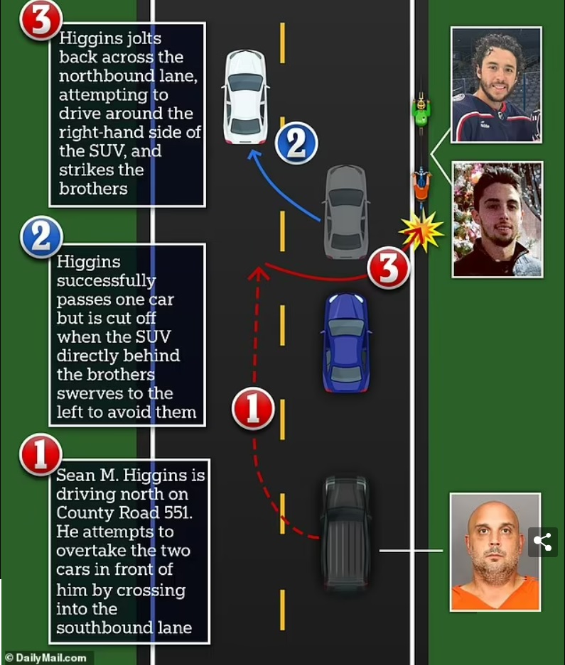 De nouvelles informations font surface sur l'accident qui a coûté la vie à Johnny et Matthew Gaudreau