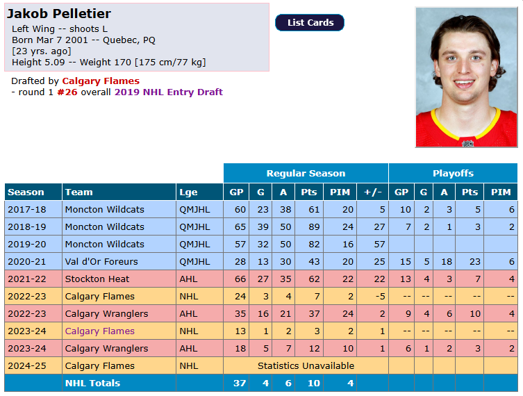 Les Flames vont placer Jakob Pelletier au ballotage 