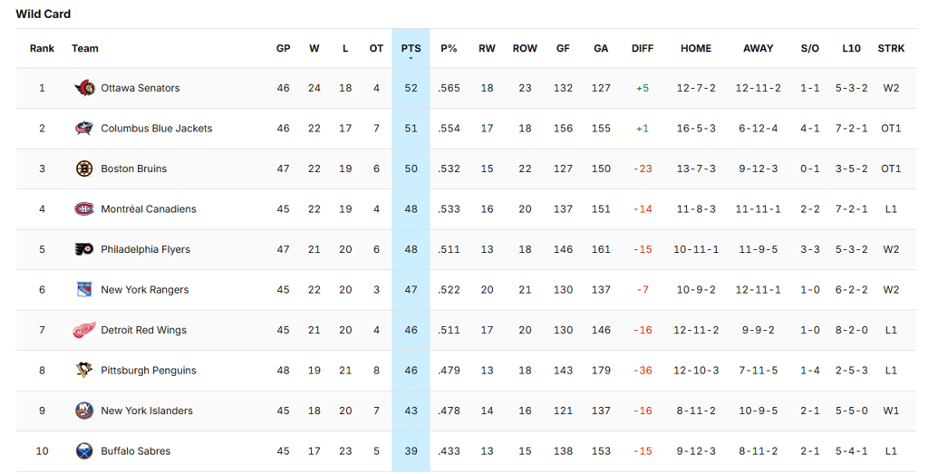 Martin St-Louis dévoile son alignement et son gardien pour le match de ce soir