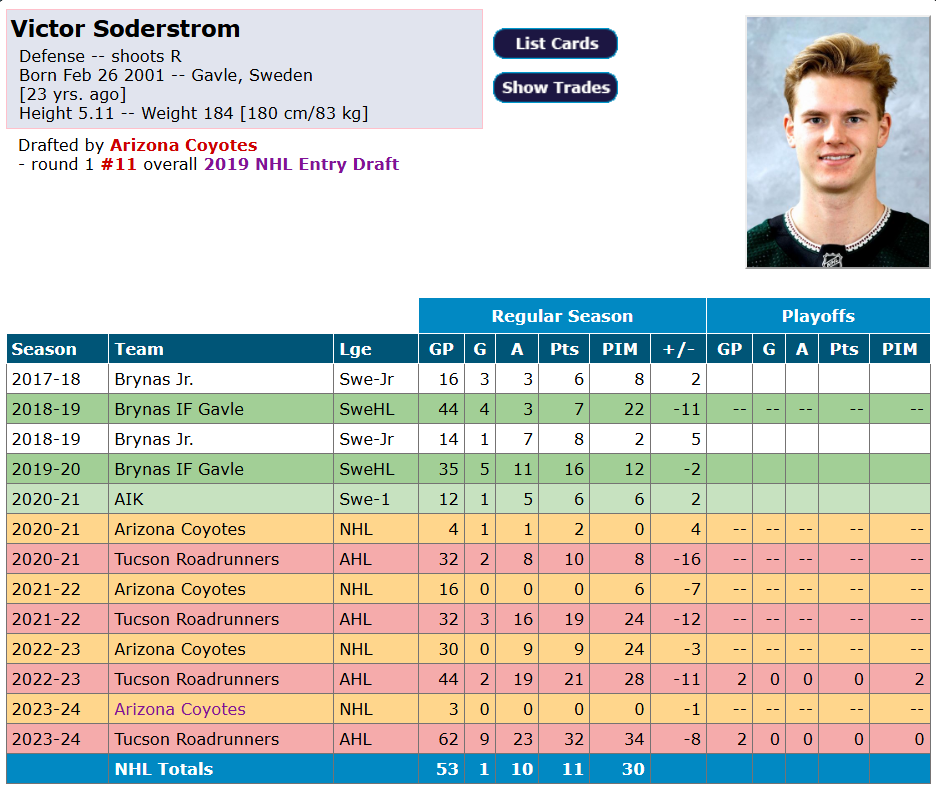 Victor Söderström quitterait pour l'Europe