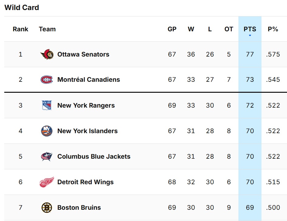 Voici l'alignement du Canadien pour le match de ce soir