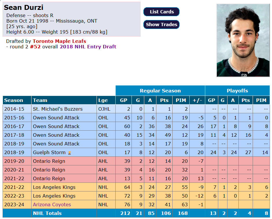 Le HC Utah signe Sean Durzi pour plusieurs saisons