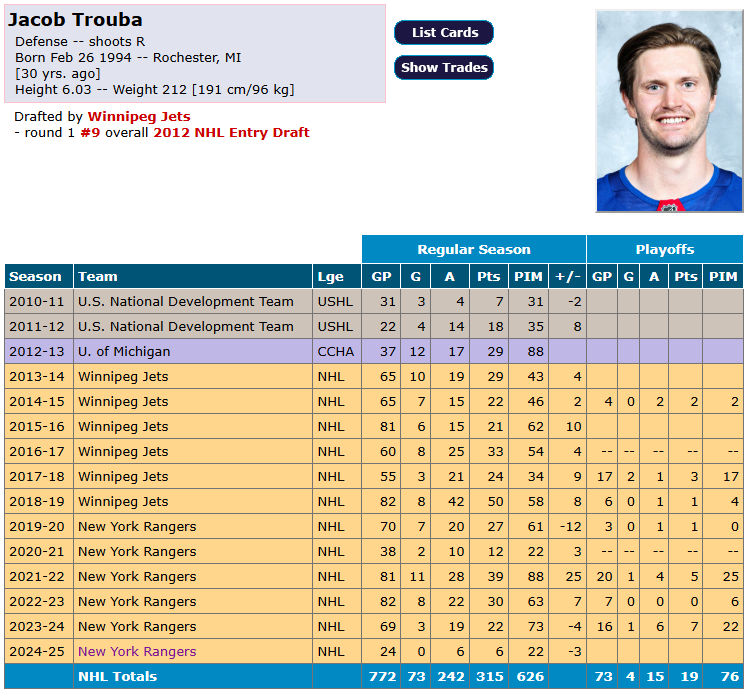 Jacob Trouba connaît maintenant son sort