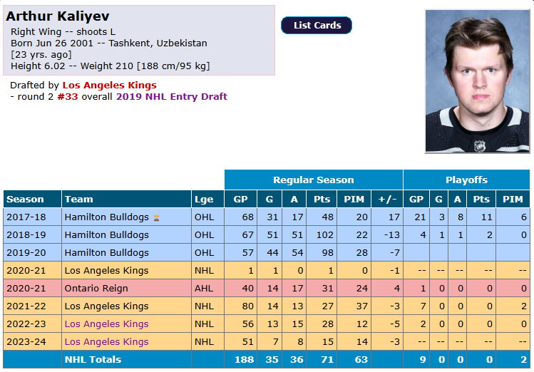 Les Kings perdent les services d'Arthur Kaliyev
