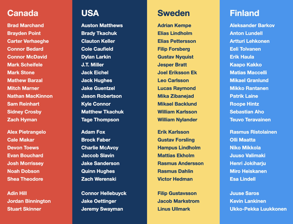 Les partisans ont voté pour l'alignement des 4 formations pour le Tournoi des quatre nations