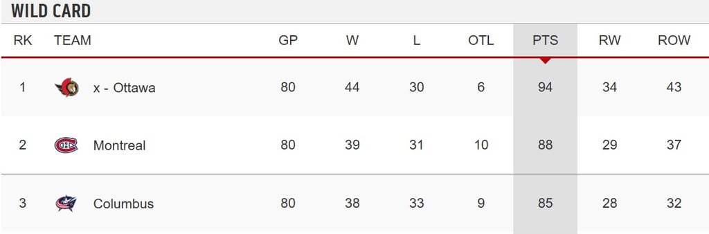 Martin St. Louis dévoile ses trios pour le match de ce soir