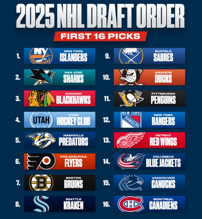 Bob McKenzie dévoile son classement des meilleurs espoirs pour le repêchage 2025