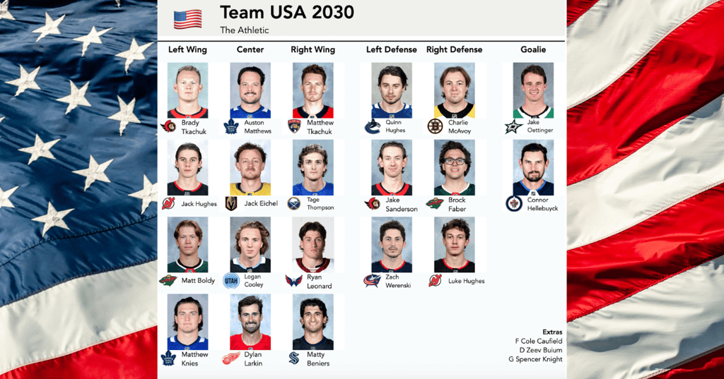 Les partisans du Canadien risquent d'être déçus lors des Olympiques de 2026 et 2030