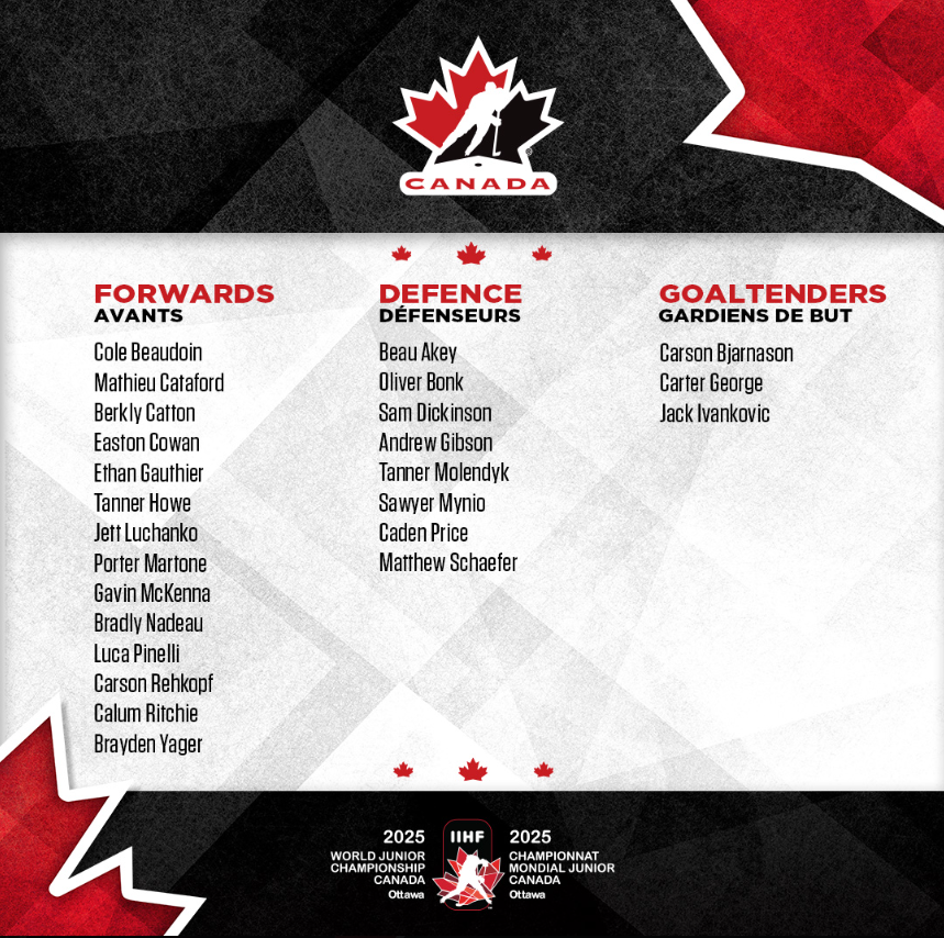 Team Canada annonce sa formation pour le Championnat mondial junior