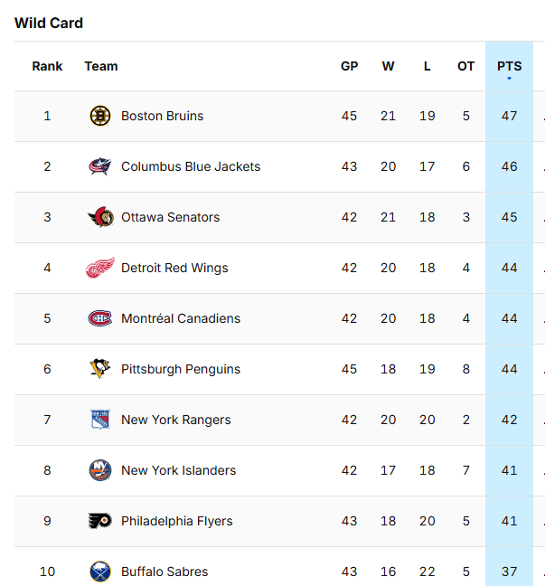 Le changement d'entraîneur a transformé les Red Wings