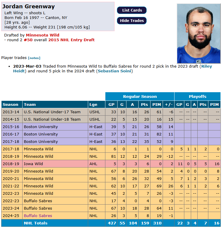 Les Sabres prolongent Jordan Greenway