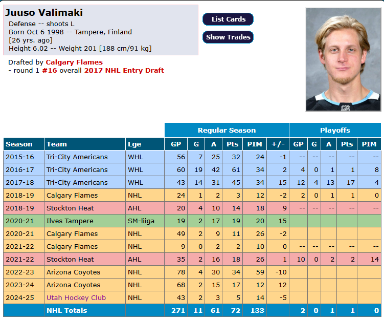 Utah place Juuso Välimäki au ballotage