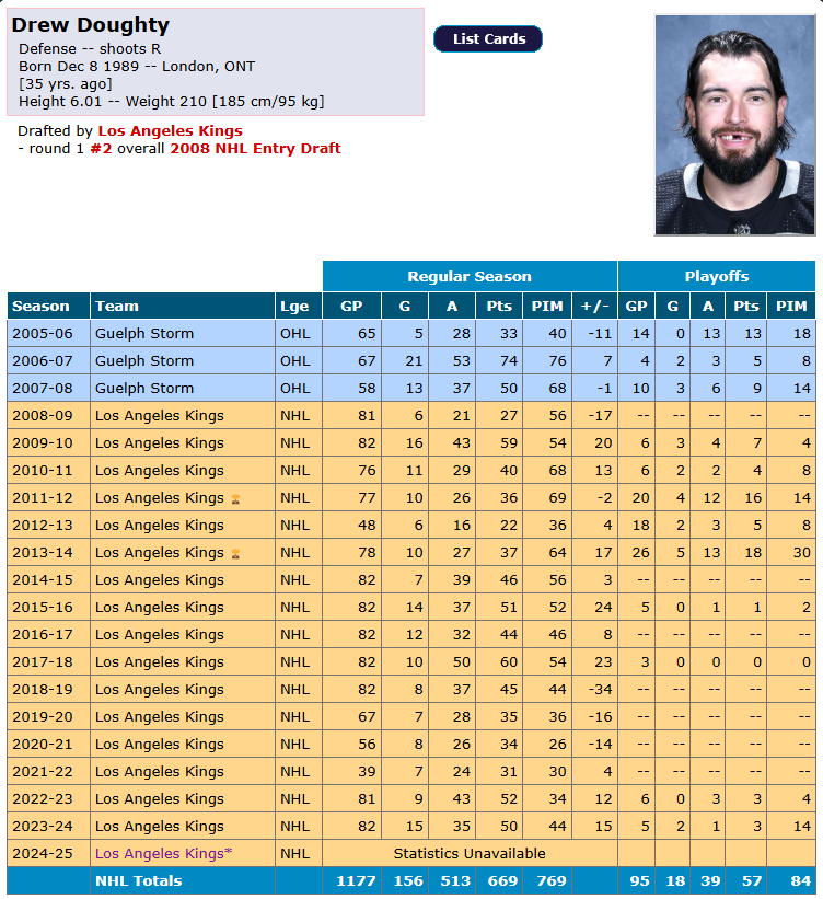 Les 4 candidats les plus logiques pour remplacer Alex Pietrangelo dans l'équipe canadienne