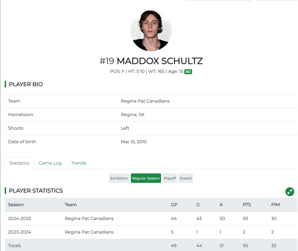 Maddox Schultz : L'héritier de Sidney Crosby?
