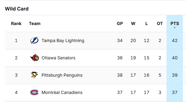 Des Canadiens transformés depuis novembre !