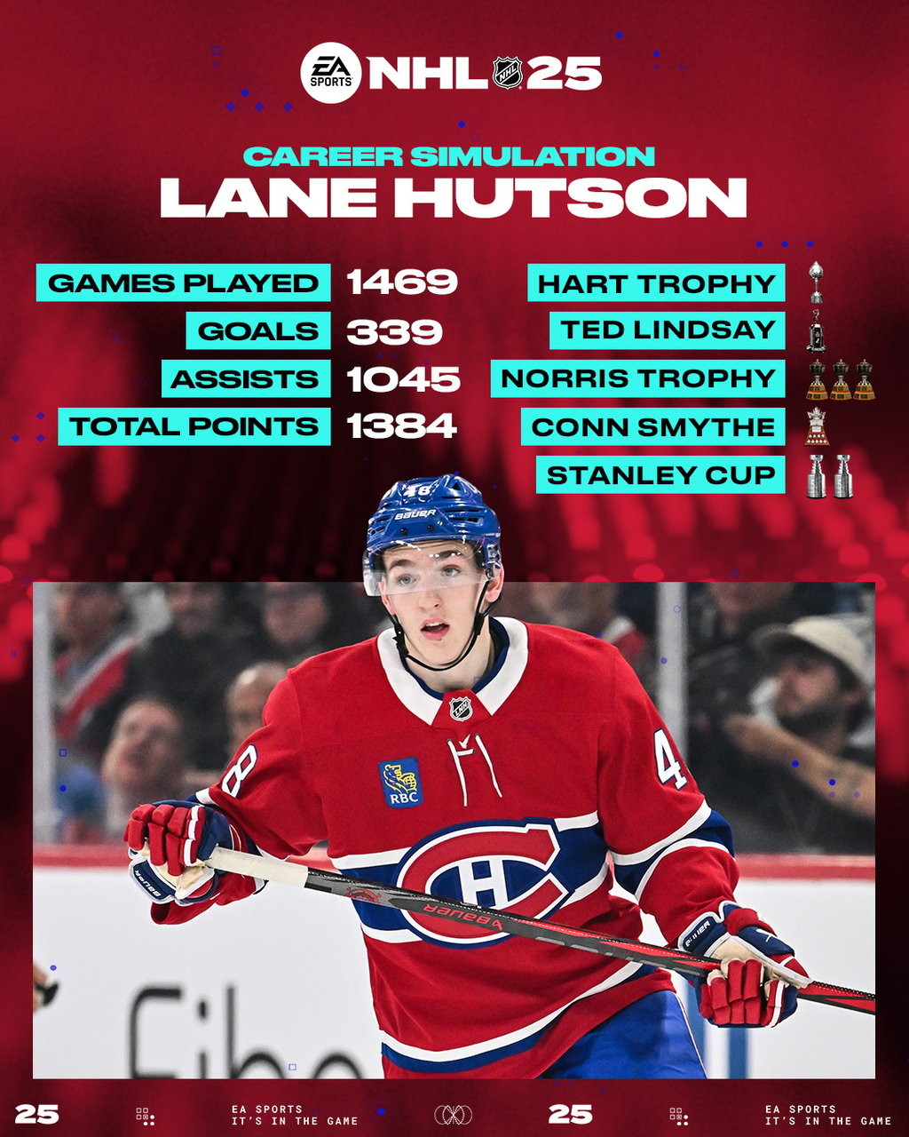 NHL 25: EA Sports a procédé à la simulation de la carrière de Lane Hutson