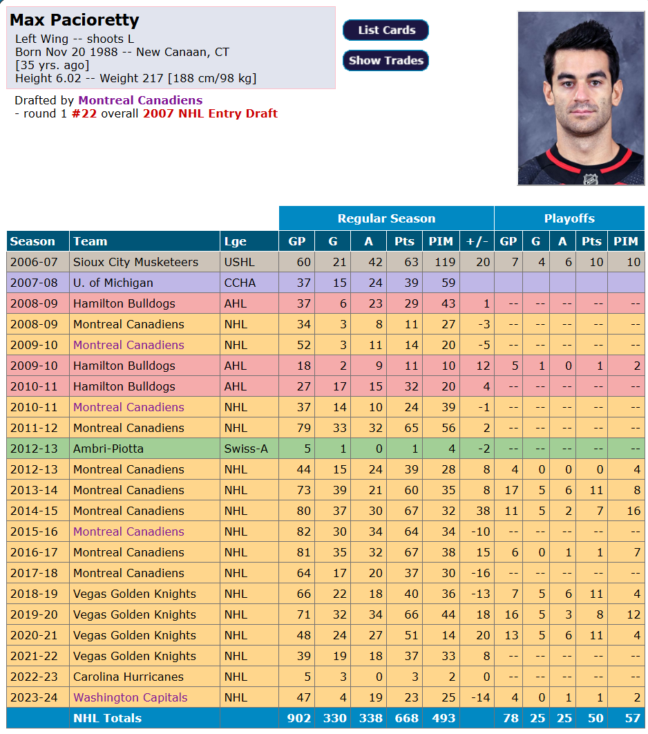 Max Pacioretty a plusieurs offres sur la table 