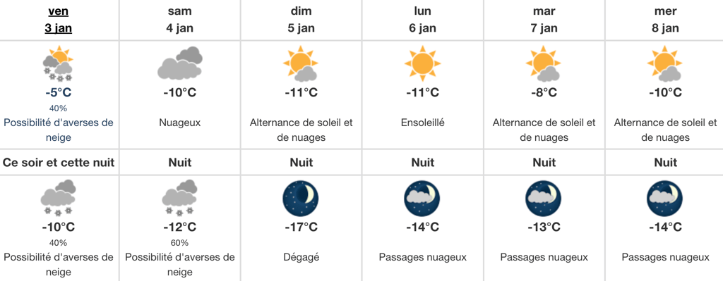 De nombreux secteurs du Québec vont être frappés par une vague de froid