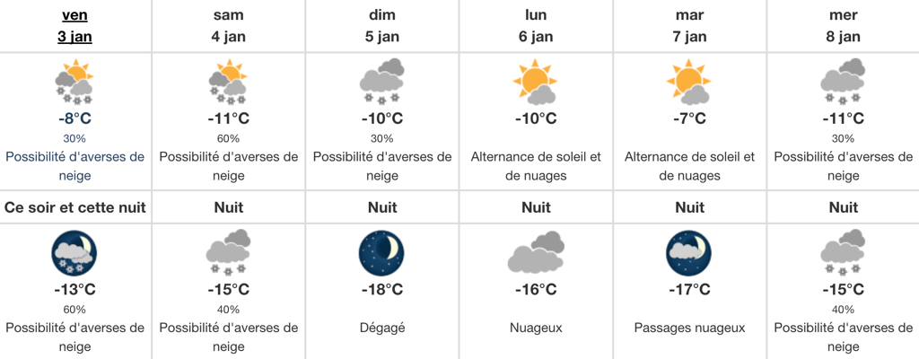 De nombreux secteurs du Québec vont être frappés par une vague de froid