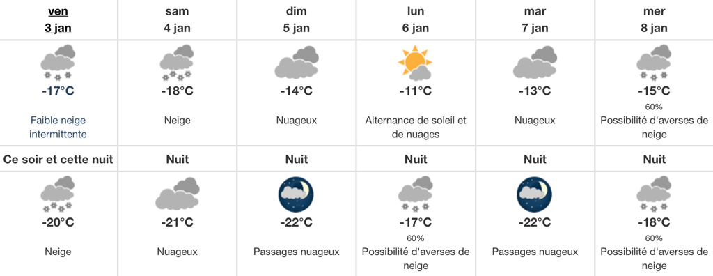 De nombreux secteurs du Québec vont être frappés par une vague de froid