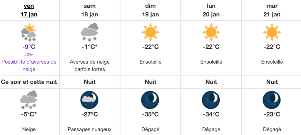 Une bonne bordée de neige et un froid polaire attendent les Québécois d'ici les prochains jours