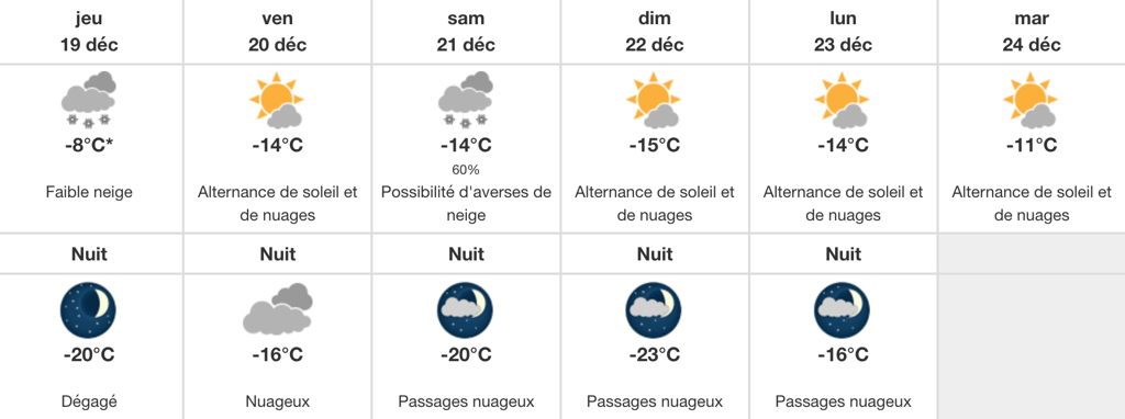 Le Québec va connaître des températures très froides au cours des prochains jours