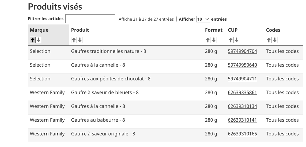 De nombreuses marques populaires de gaufres visées par un rappel en raison de la bactérie Listeria