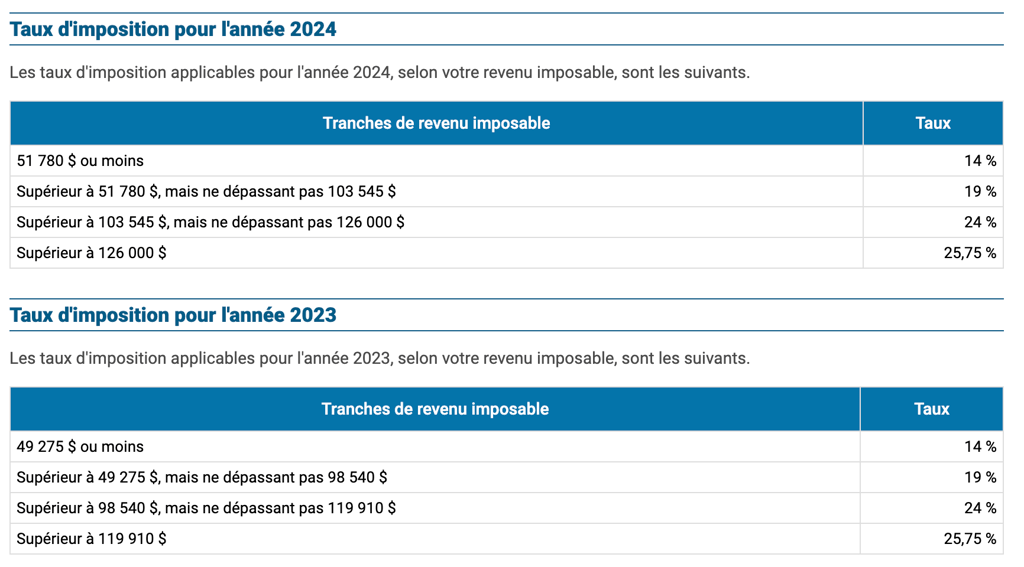 Voici les nouveaux paliers d'imposition au Québec pour 2025