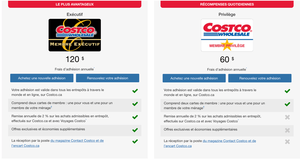 Costco va augmenter le prix de ses cartes de membre dès ce dimanche.