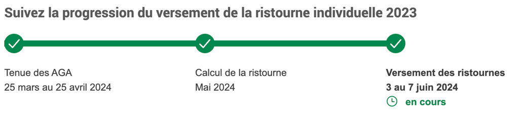 Desjardins verse présentement plus de 400 millions à ses membres 