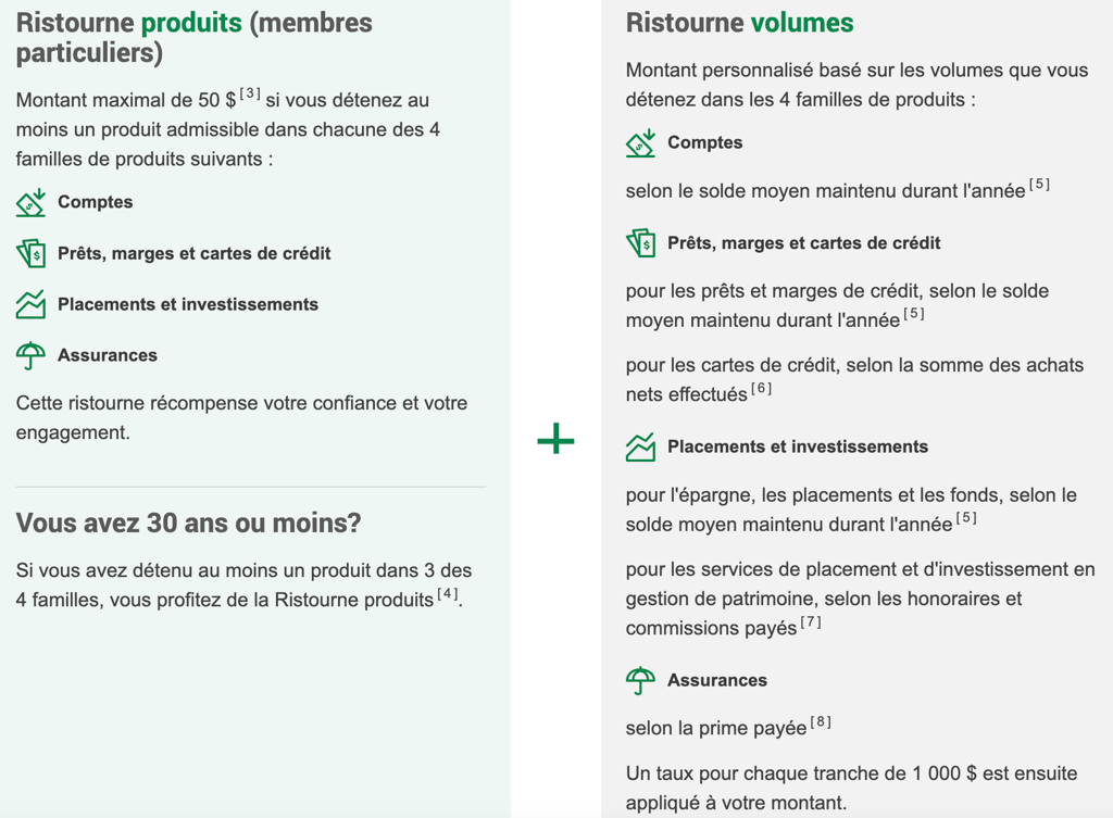 Desjardins verse présentement plus de 400 millions à ses membres 