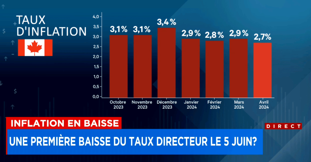 Taux directeur: un expert dit s'attendre à plusieurs baisses.